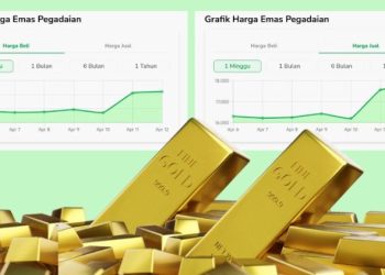 Harga Emas Pegadaian Melonjak Tajam, Terbesar dalam Sepekan Terjadi Jelang Akhir Pekan